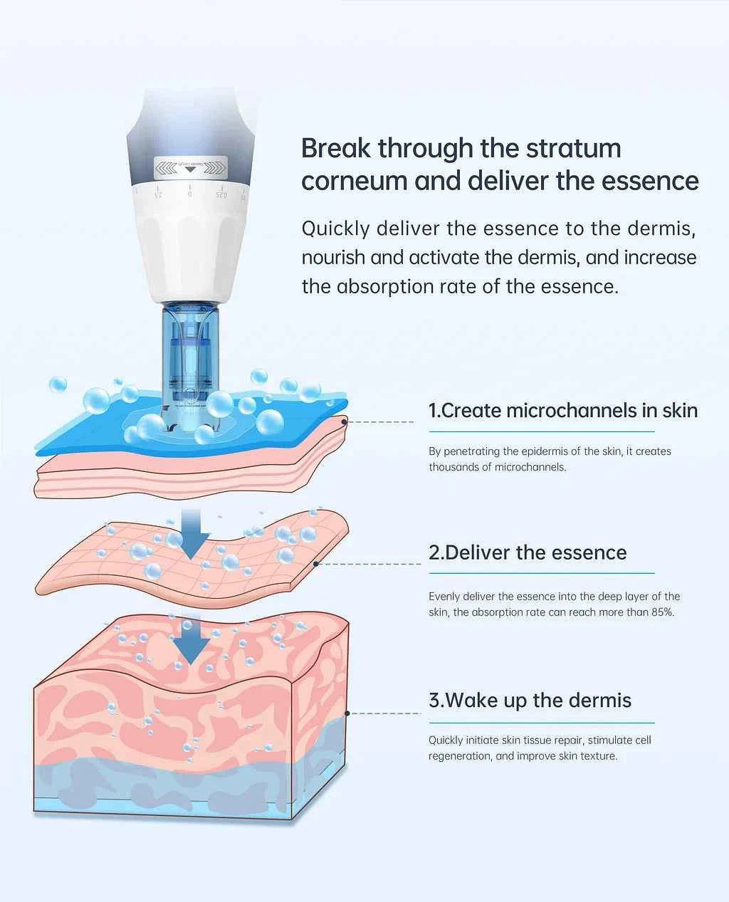Dr. Pen A11 : penna professionale per microneedling
